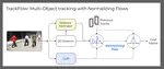 TrackFlow: Multi-Object tracking with Normalizing Flows
